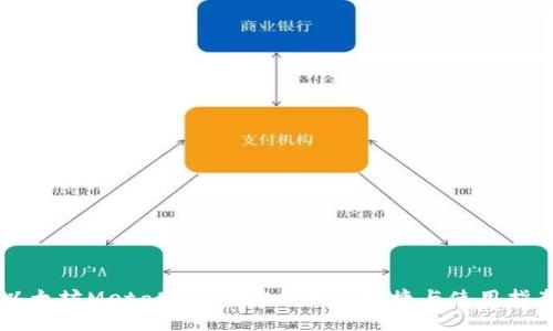以太坊MetaMask钱包:安全、便捷与使用指南