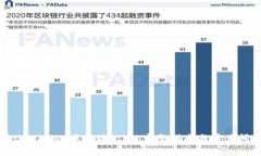 如何在tpWallet中提现FIL: 完