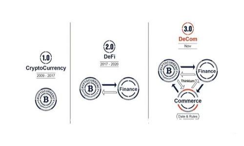 如何将任何加密货币提取到tpWallet：全面指南