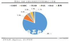 使用tpWalletetf购买数字货币