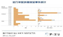 如何将钱包里的以太坊（