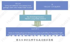 比特币钱包私钥的理解与
