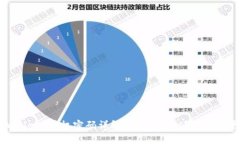 tpWallet 授权密码详解：安