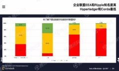 tpWallet发行：如何利用区块