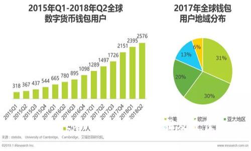 快速创建tpWallet：简单步骤及最佳实践