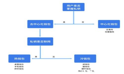 
如何在tpWallet中创建钱包：详细步骤与指南
